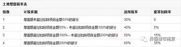 买房子要交增值税了吗_买房交什么税_上海买房交什么税