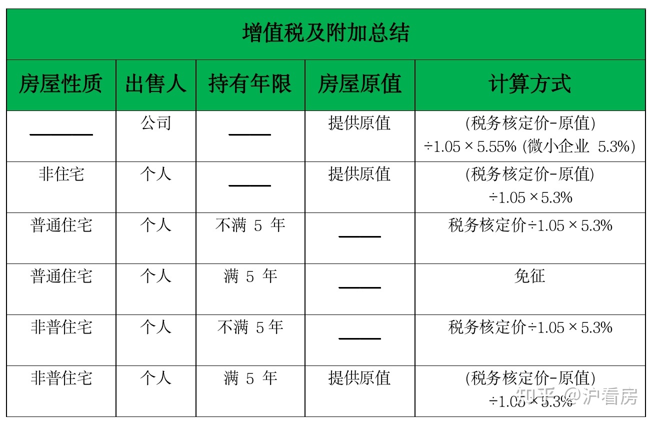 二手房买房交什么税_买房子要交增值税了吗_买房交什么税