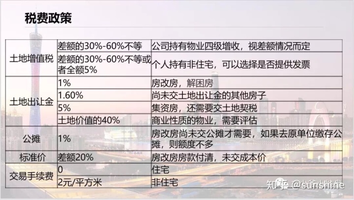 办房产证第二套契税_房产契税证图片_办疫苗霍乱证为出国在上海哪办