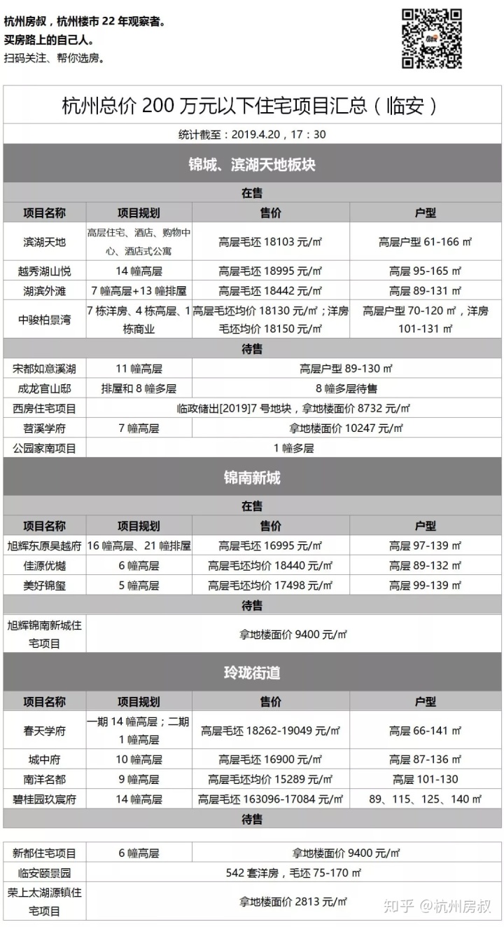 富阳复城国际户型图_富阳复城国际中心_富阳复城国际怎么样