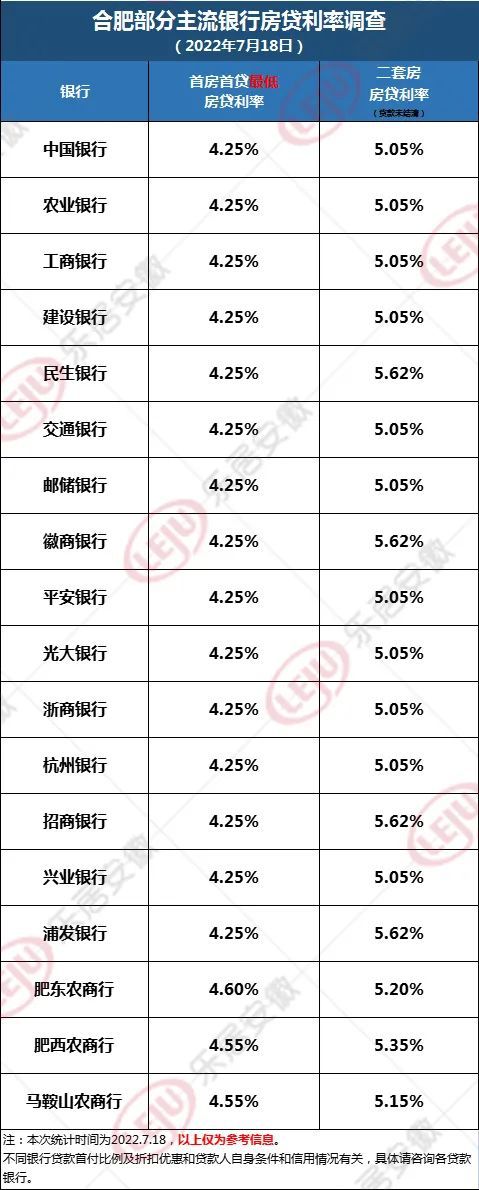 一套房还清二套房首付_第一套房首付多少钱_二套房 首付 杭州