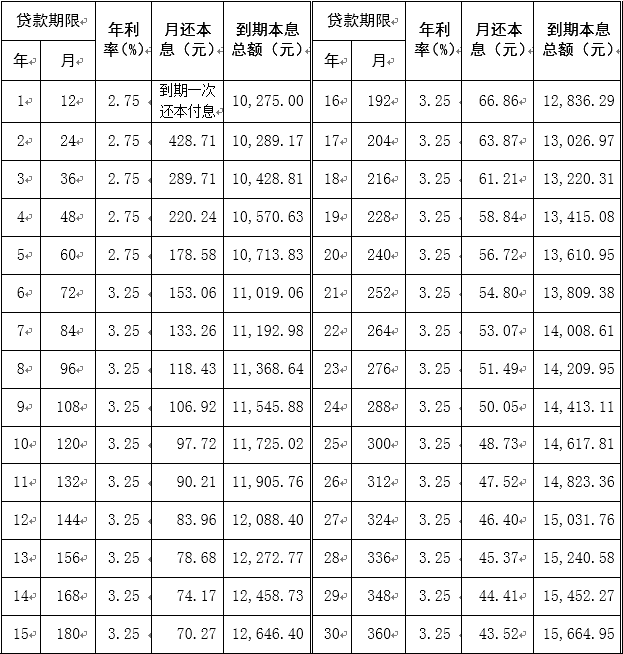 二手房产过户费用计算_二手房过户费用计算_房子过户费用计算器