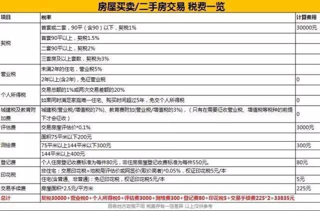 土地证过户费用计算_2015房产赠与过户费用计算_房子过户费用计算器