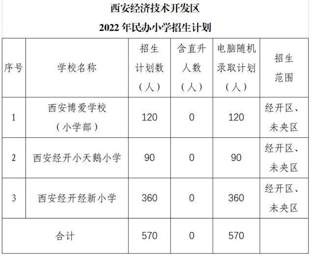 陕师大附小御锦城小学_御锦城小学工资待遇_御锦城三期小学