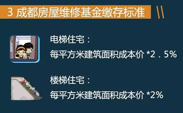 天猫理赔基金比例_大修基金比例_证券投资者保护基金比例