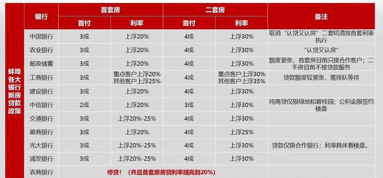 上海第一套房首付_上海二套房房首付_上海二套房首付多少