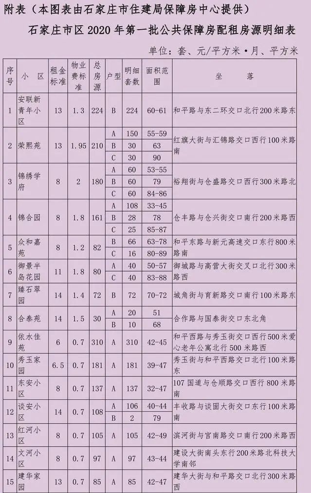 北京保障房申请条件_保障房去那里申请_石家庄怎么申请保障房