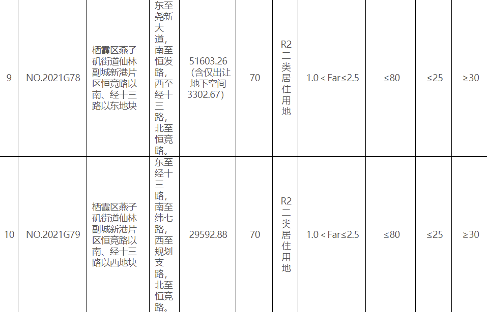 南京网上土地拍卖_南京土地拍卖现场直播_南京 土地 拍卖