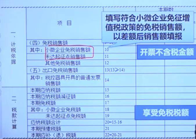 营业税差额征税政策_营业税差额征税的政策规定包括_二手房营业税差额征税