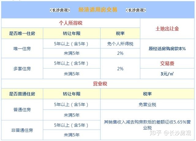 房改房土地证过户费用_房改房过户费用_郑州房改房过户流程