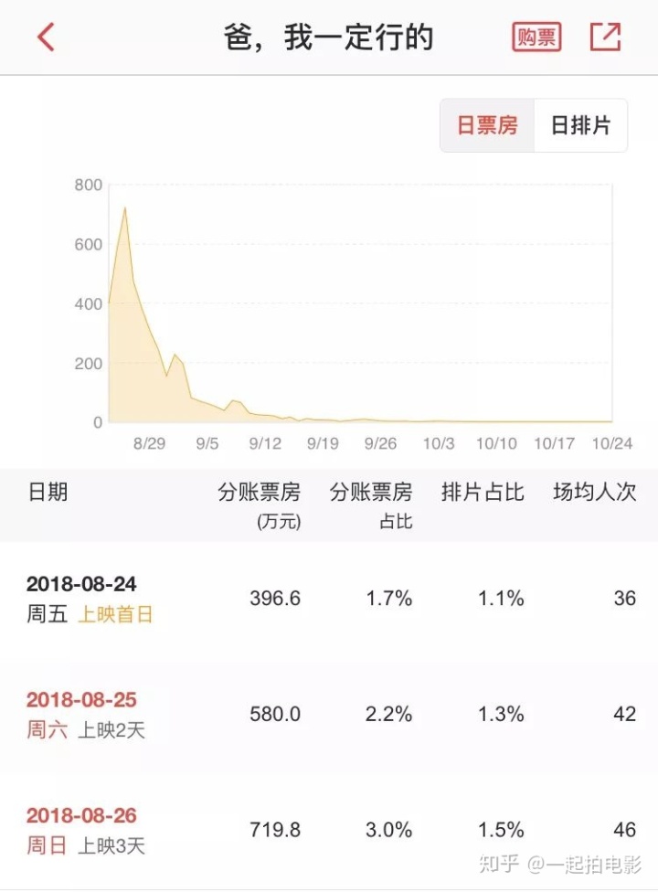 电影方庄博纳影城影讯_博纳的电影_保利博纳电影发行有限公司