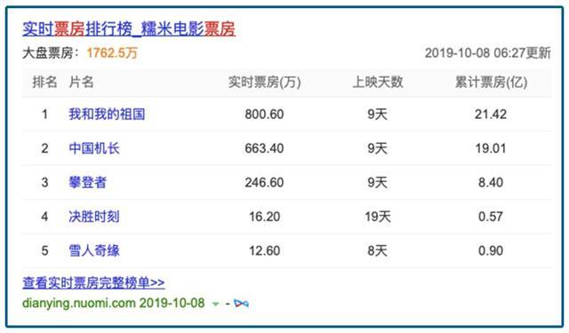 电影方庄博纳影城影讯_通州博纳电影_博纳的电影