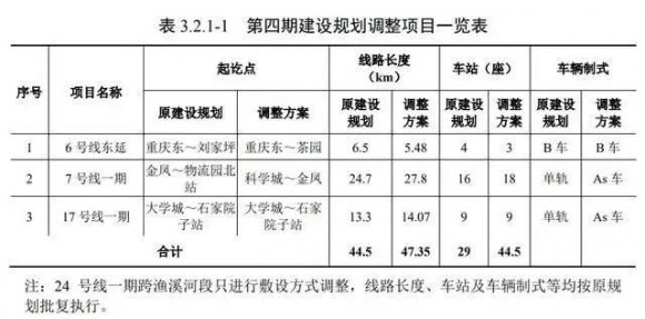 重庆轻轨5号线布局图_重庆轻轨国博线站点_重庆轻轨三号线空港线