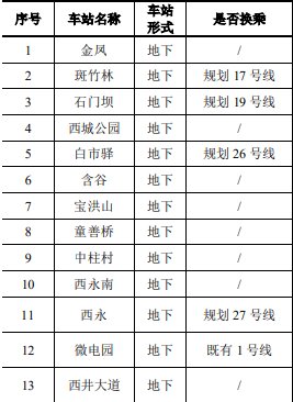 重庆轻轨三号线空港线_重庆轻轨5号线布局图_重庆轻轨国博线站点