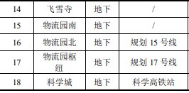 重庆轻轨国博线站点_重庆轻轨三号线空港线_重庆轻轨5号线布局图