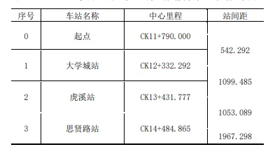 重庆轻轨国博线站点_重庆轻轨5号线布局图_重庆轻轨三号线空港线