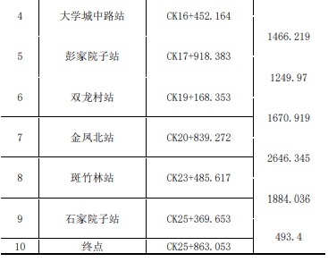 重庆轻轨5号线布局图_重庆轻轨三号线空港线_重庆轻轨国博线站点