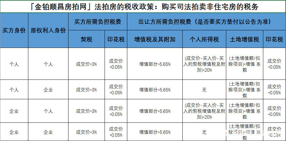 司法拍卖房屋过户税费承担_法院拍卖房屋过户税费_司法拍卖税费承担