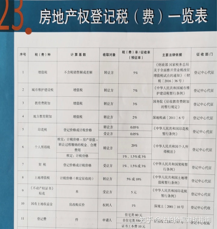 司法拍卖房屋过户税费承担_法院拍卖房屋过户税费_司法拍卖税费承担