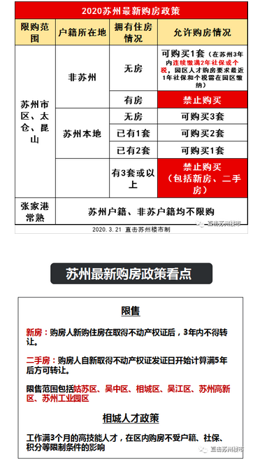 苏州买房贷款政策,苏州首套房和二套房贷款政策比例是多少