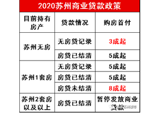 苏州买房贷款政策,苏州首套房和二套房贷款政策比例是多少