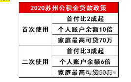 苏州买房贷款政策,苏州首套房和二套房贷款政策比例是多少