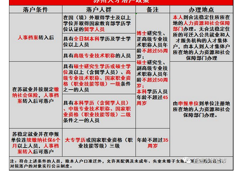 苏州买房贷款政策,苏州首套房和二套房贷款政策比例是多少