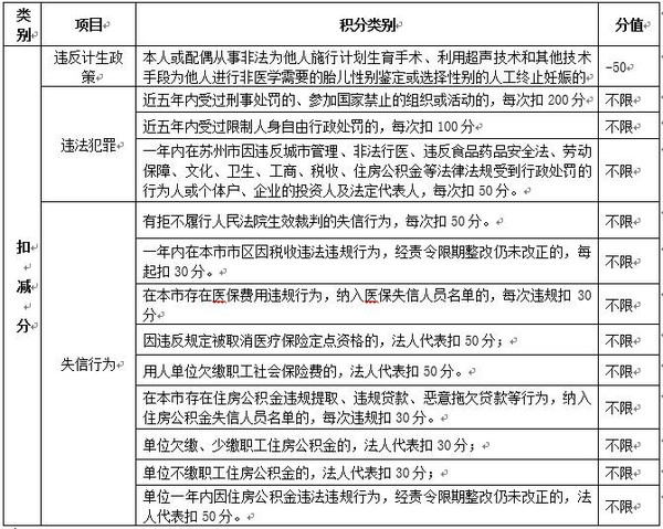 昆山公积金中心_苏州公积金管理中心昆山分中心_昆山公积金管理中心地址