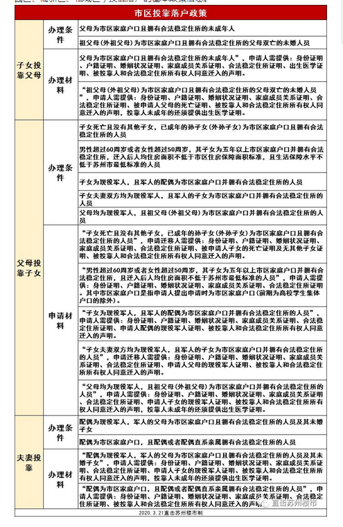 苏州买房贷款政策,苏州首套房和二套房贷款政策比例是多少