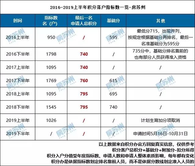 苏州公积金管理中心昆山分中心_昆山公积金中心_昆山公积金管理中心地址