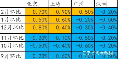 深圳学位房政策_2017深圳二手房政策_2017房改房政策出台