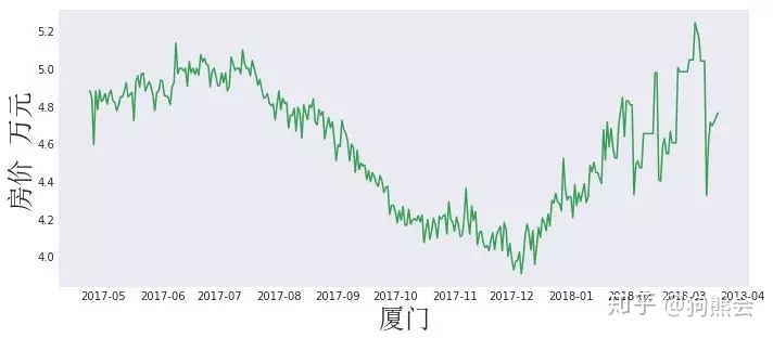 2018深圳学位房政策_深圳高级人才申请保障房全军覆没 抱怨政策严苛_2017深圳二手房政策