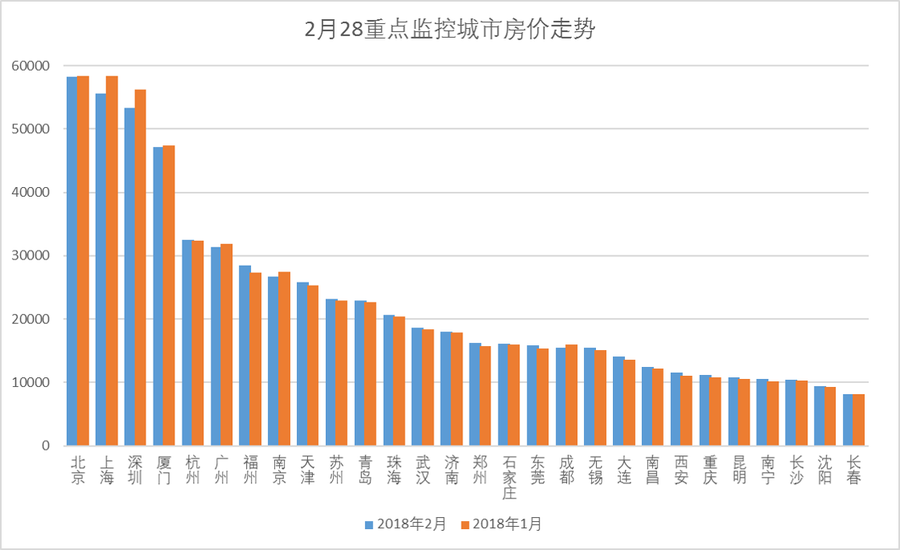 深圳高级人才申请保障房全军覆没 抱怨政策严苛_2018深圳学位房政策_2017深圳二手房政策