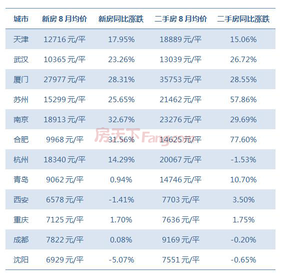 2018深圳学位房政策_2017深圳二手房政策_深圳高级人才申请保障房全军覆没 抱怨政策严苛