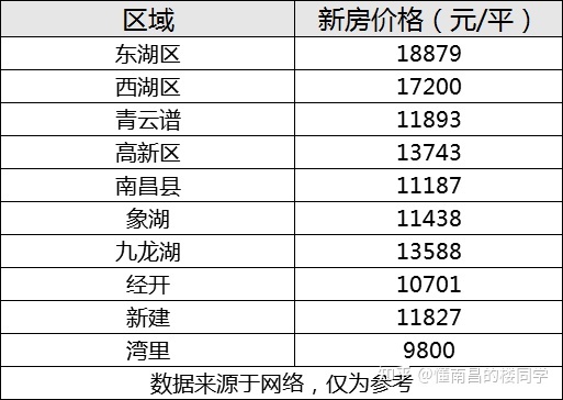 南昌二手房过户新规则_滨州二手车过户新规_房改房过户后是属于什么房