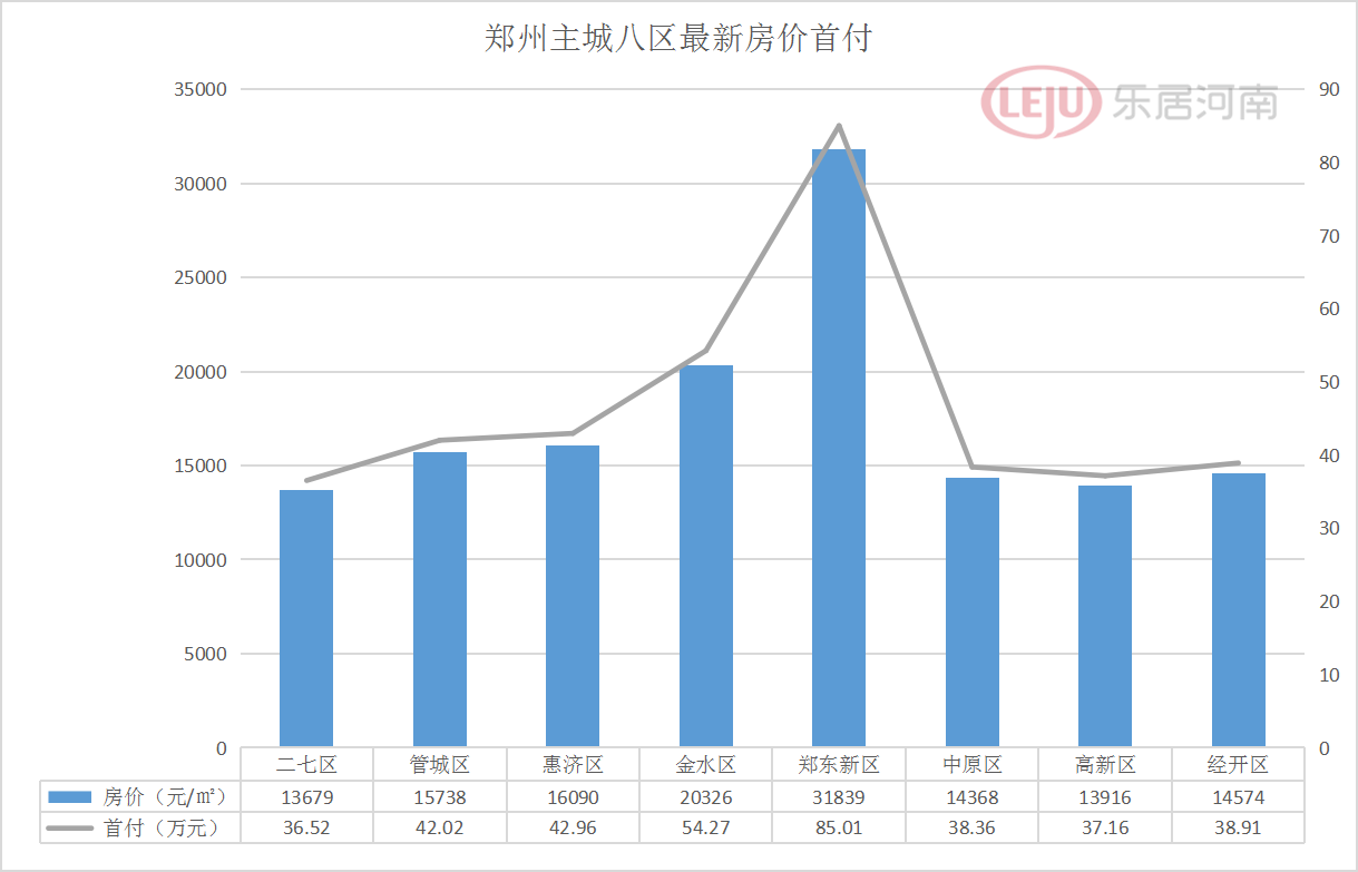 青岛二套房首付比例2015年_上海首套房首付比例2015年_郑州二套房首付比例2015年