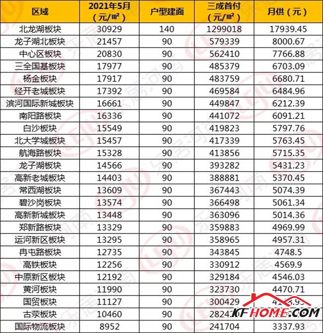 上海首套房首付比例2015年_青岛二套房首付比例2015年_郑州二套房首付比例2015年