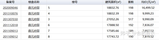 合肥奥林花园三期房价_合肥奥林花园论坛_合肥奥林花园多大