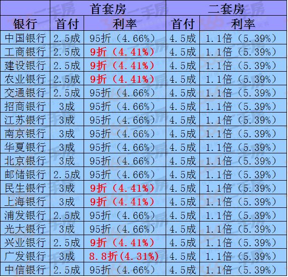 武汉公积金二套房贷款政策2015_武汉第三套房政策_武汉二套房政策