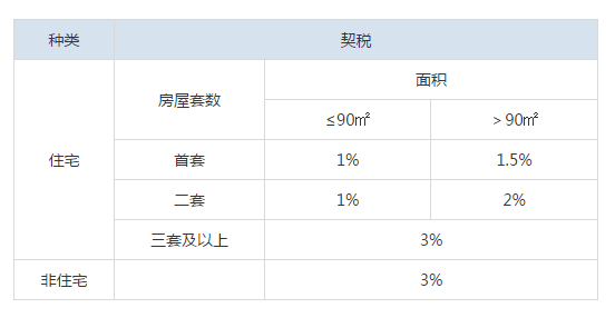 武汉二套房贷款政策_武汉二套房政策_武汉二套房政策2016