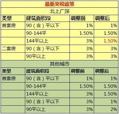 武汉二套房政策2016_武汉二套房贷款政策_武汉二套房政策