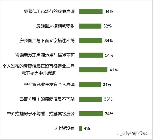 看房产领石家庄庙会门票_乳山金鼎房产看房欺骗_十看房产网