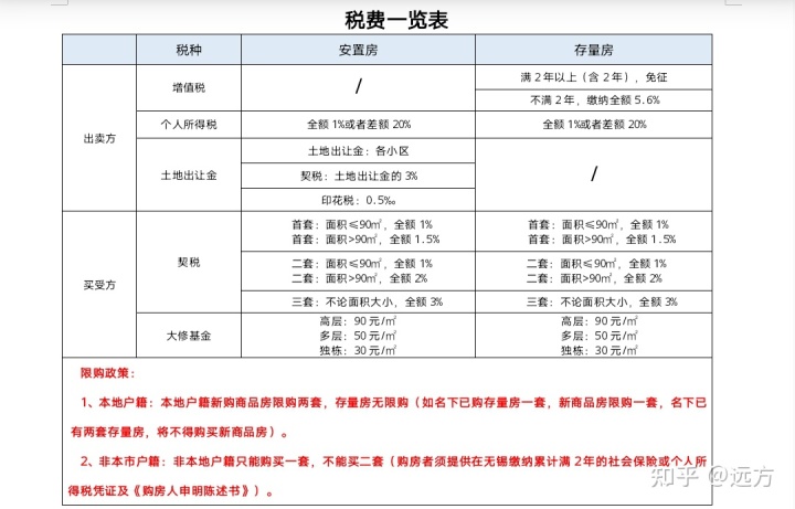 最新二手房交易税费_房改房交易税费_海南二套交易房税费