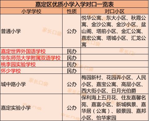 芳草地小学对口中学_小学没在对口小学,中学_同济小学对口中学