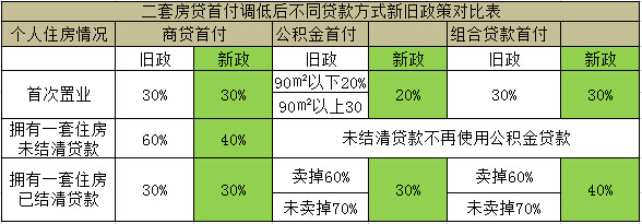 上海二手工程机械买卖_上海二手房买卖新政策_上海租赁房买卖有什么规定