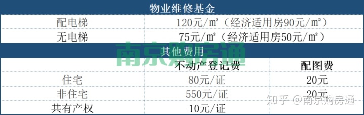 2016年房改房交易税费_上海房改房交易税费_最新二手房交易税费