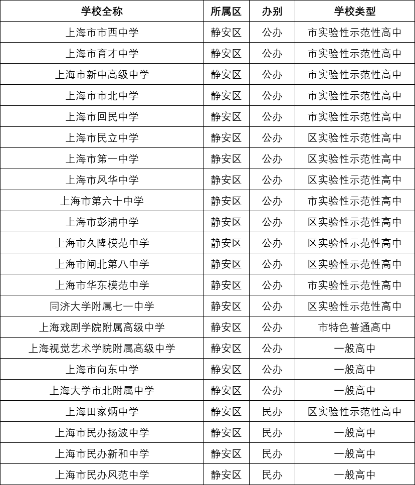 树德中学光华校区对口小学_同济小学对口中学_武宁路小学对口同济二附中