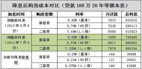 己经备案的购房合同可作房屋证明_个人房屋贷款购房合同_房屋权属合同是不是购房合同