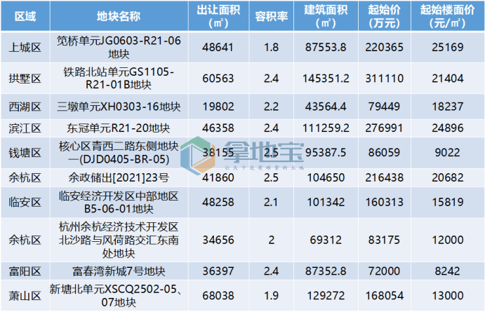 福州土地拍卖2017_福州2月15号土地拍卖_福州土地拍卖2017