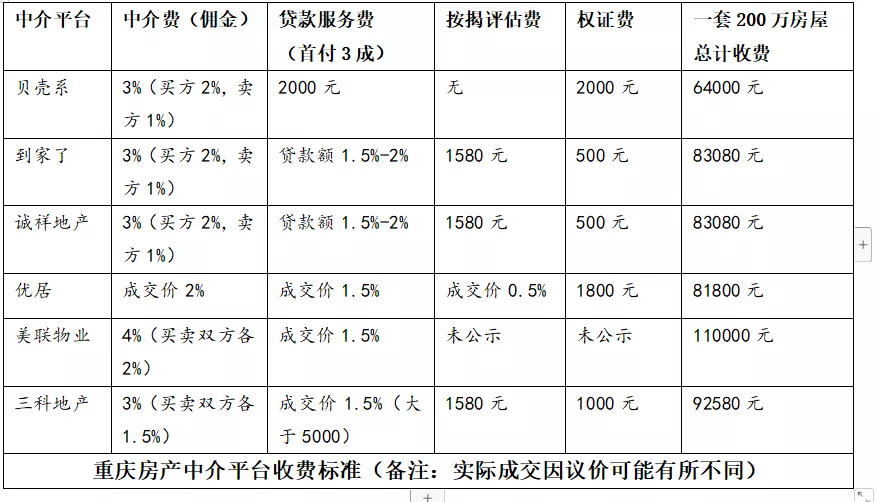 潍坊二手商业房_房天下搜房网看房团潍坊_潍坊二手房贷款评估费